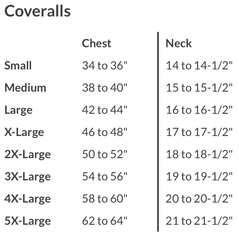 Destroy Coveralls